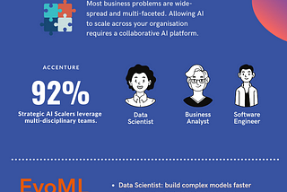 Scaling AI: What It Really Means? Vol.3 Scope (Infographic)