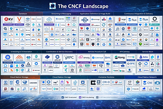 Choosing Between CNCF Tools That Solve the Same Problem
