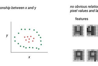 Introduction to Deep Learning