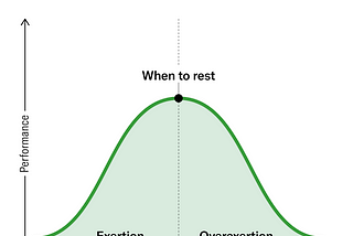 85% Investment — Thoughts on Load Management