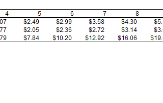 Discounted Cash Flow [Concepts Series]