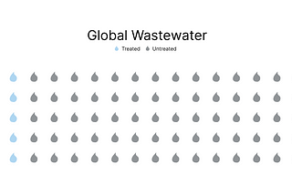 The Future of Wastewater Treatment is Living Batteries ⚡🦠