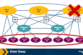 [CN notes] Applications: CDNs and Overlay Networks