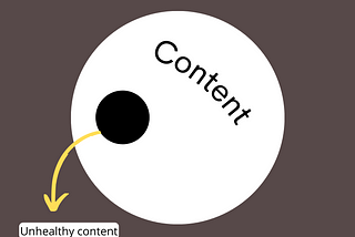 Content explaination