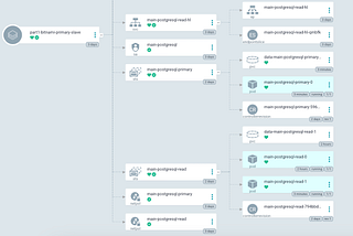 DBaaS in 2024: Which PostgreSQL operator for Kubernetes to select for your platform?