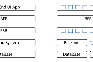 Improving Software Integration with DDD