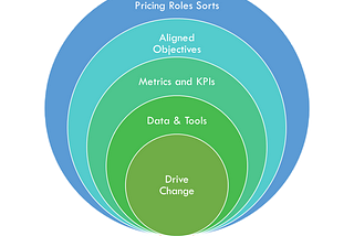 101 Ways Pricing Is Choking Your Business