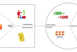 Part II: Evolving the Value Proposition Canvas