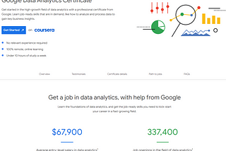 Enrolled in Google Data Analytics Course on Coursera