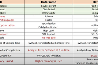 Get Started on Apache PySpark (Part 3)