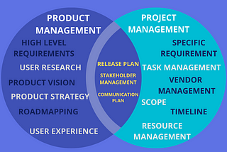 Demystifying Tech Management Roles: A Guide for the Uninitiated