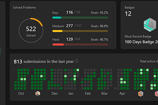 List: LeetCode Solutions | Curated by Monit Sharma | Medium