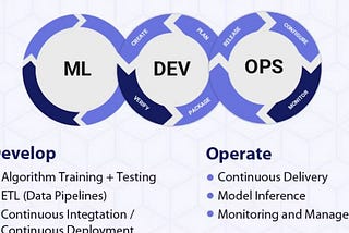 DevOps vs MLOps: Connecting Traditional Software Development with Machine Learning Operations