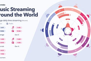 Explore the Best Online Music Streaming Services in 2021