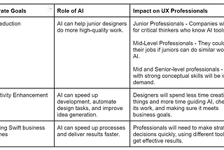 Harnessing AI for UX Careers: Building a Strategic Career Plan