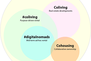 The positioning of location-independent coliving