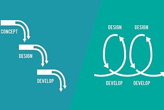 Software Design in the Era of Agile