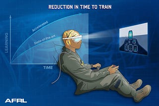 An illustration showing ‘Reduction in Time to Train’ with a person in military uniform reclining while wearing a neural interface headset. A graph shows two curves — ‘Accelerated’ and ‘State-of-the-art’ learning rates over time. The person faces a projected display screen with what appears to be a cockpit interface. The AFRL (Air Force Research Laboratory) logo appears in the bottom left corner. The background features a blue technical grid pattern.