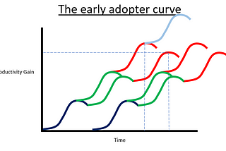 Farm data gaps; Black holes or Gold mines?