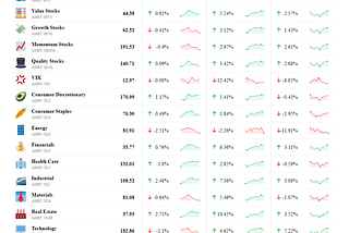 Equity Markets Report Week 2