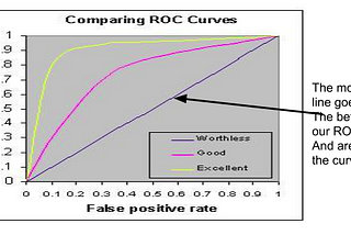 Performance Measurement of Models