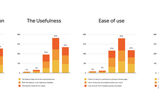 Validating Product Ideas During COVID-19 Period: A Case Study, Part 3