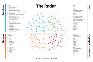 ThoughtWorks Radar