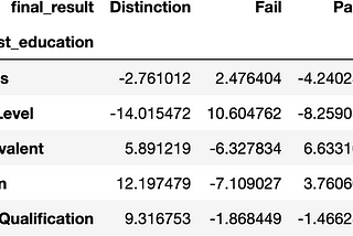 Contingency Tables, Chi-Squared and Cramer’s V