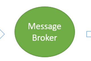 Message Broker for Micro services