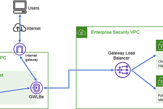 Centralized Enterprise Network & Security Appliance Services