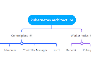 “🔍 Decoding Kubernetes Worker Node Components: Part 2 — 🧰 Under the Hood of Node Functionality”