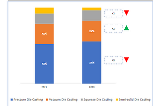 Germany Automotive Parts Aluminum Die Casting Market Size & Share Report 2021–2028