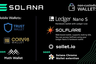 Creating And Connecting Solana Wallets To Decentralized Applications