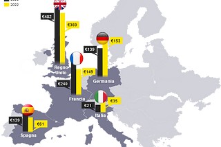 Investimenti in Europa Venture Capital [spesa procapite]