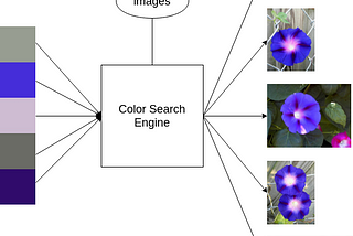 A journey towards creating a color search engine