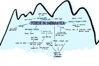 Terror in Subnautica