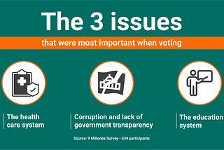 Survey to the Puerto Rican Electorate