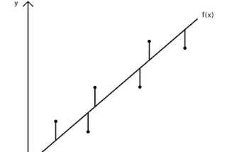 Mathematics Behind Linear Regression