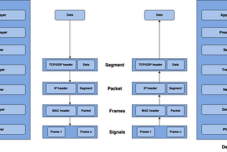 Internals of gRPC architecture