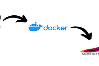 Configuring HTTPD server in Docker container using Ansible