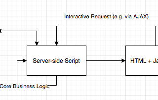 Demystifying “Backendless“ Architecture