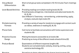 Differentiated Online Learning Approaches In Virtual Secondary Schools — TLDR Version