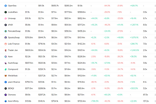 How Do I Make Money in Crypto, Part 2