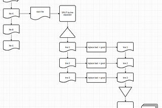 Testing Apache Camel 3.13.x in SpringBoot application in examples