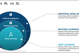 Unlocking the Power of AI on Mainframe with IBM Machine Learning for z