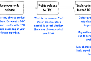 Beyond “separating deployment from release”