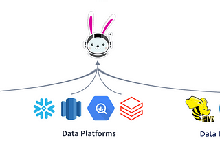[Kubernetes Data Platform][Part 4][Main Components]: Install Hive Metastore, Trino on Kubernetes
