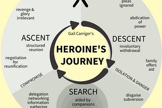 My Heroine’s Journey