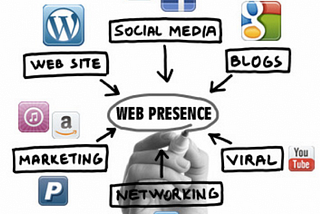 Web Presence Management In Delhi