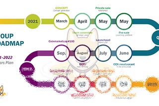 Intoducing Tokenomics and Roadmap